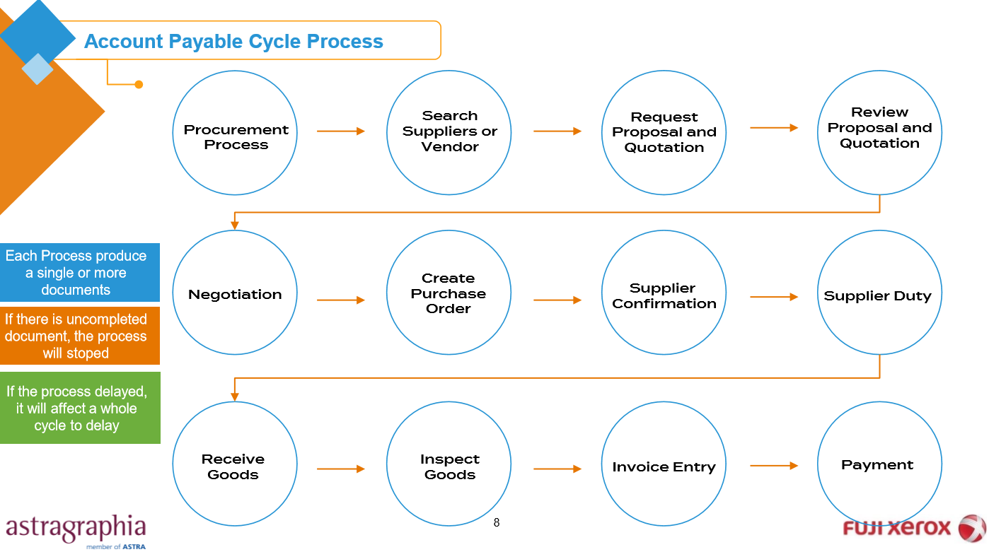 Document Workflow