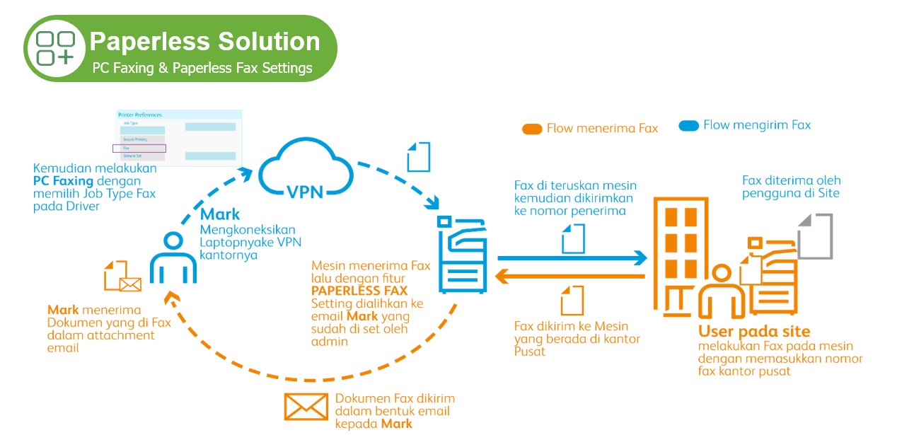 paperless solution 2 paperless solution 2