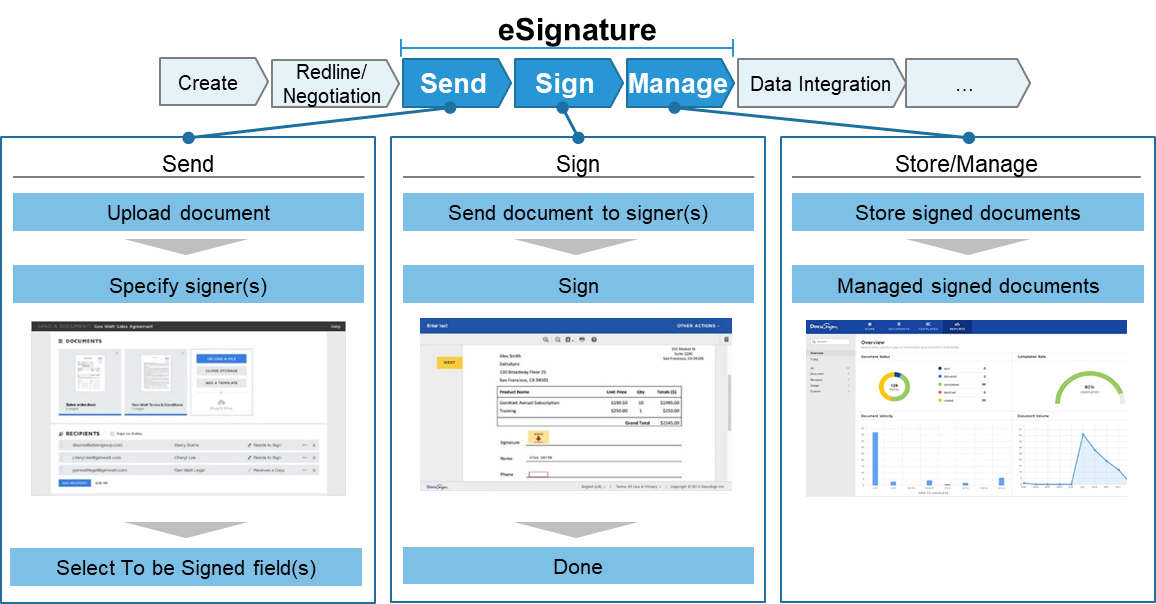 Docusign Docusign