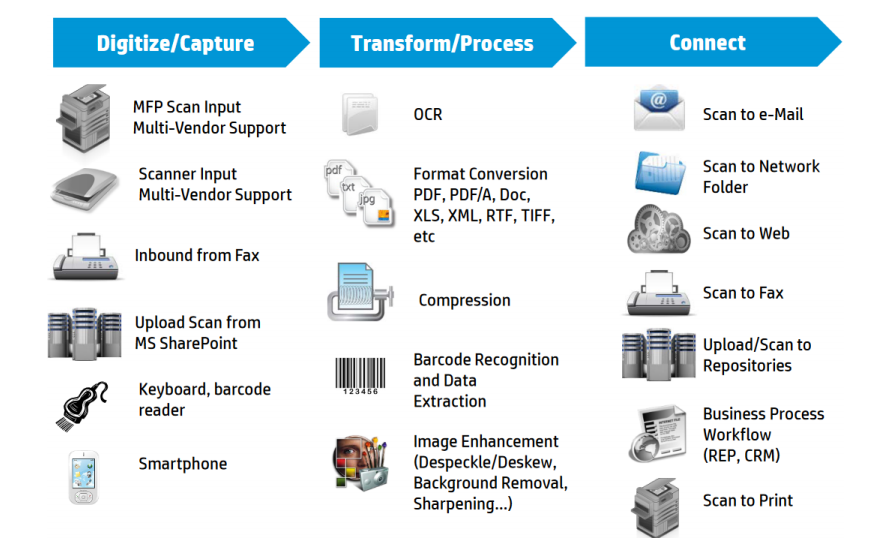 Capture Data Capture Data