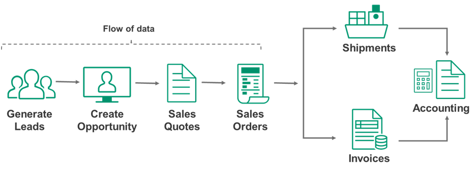 Sales Cycle