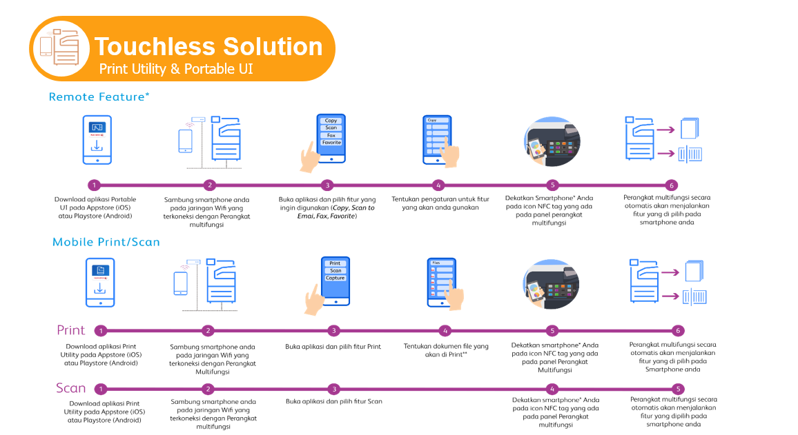 touchless solution 2 touchless solution 2