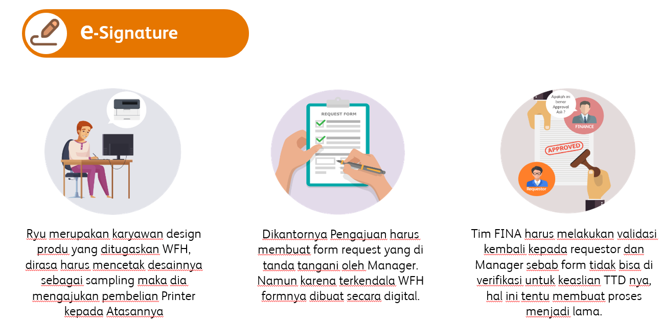 e-signature e-signature
