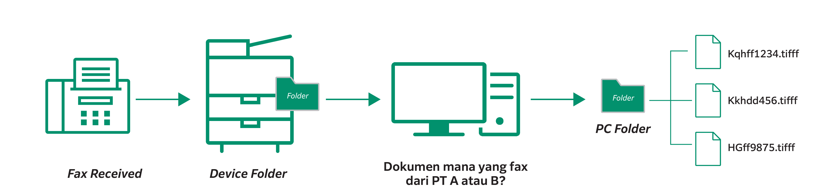 Paperless fax delivery