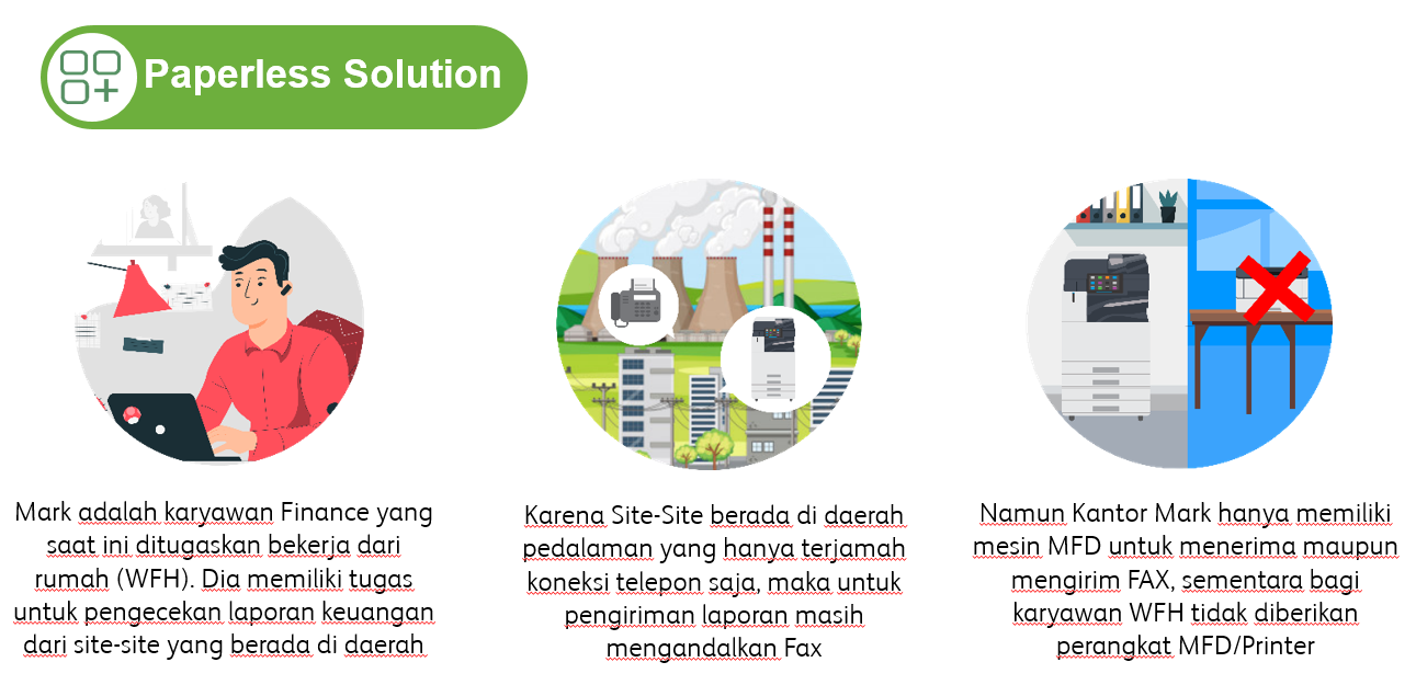 paperless solution paperless solution