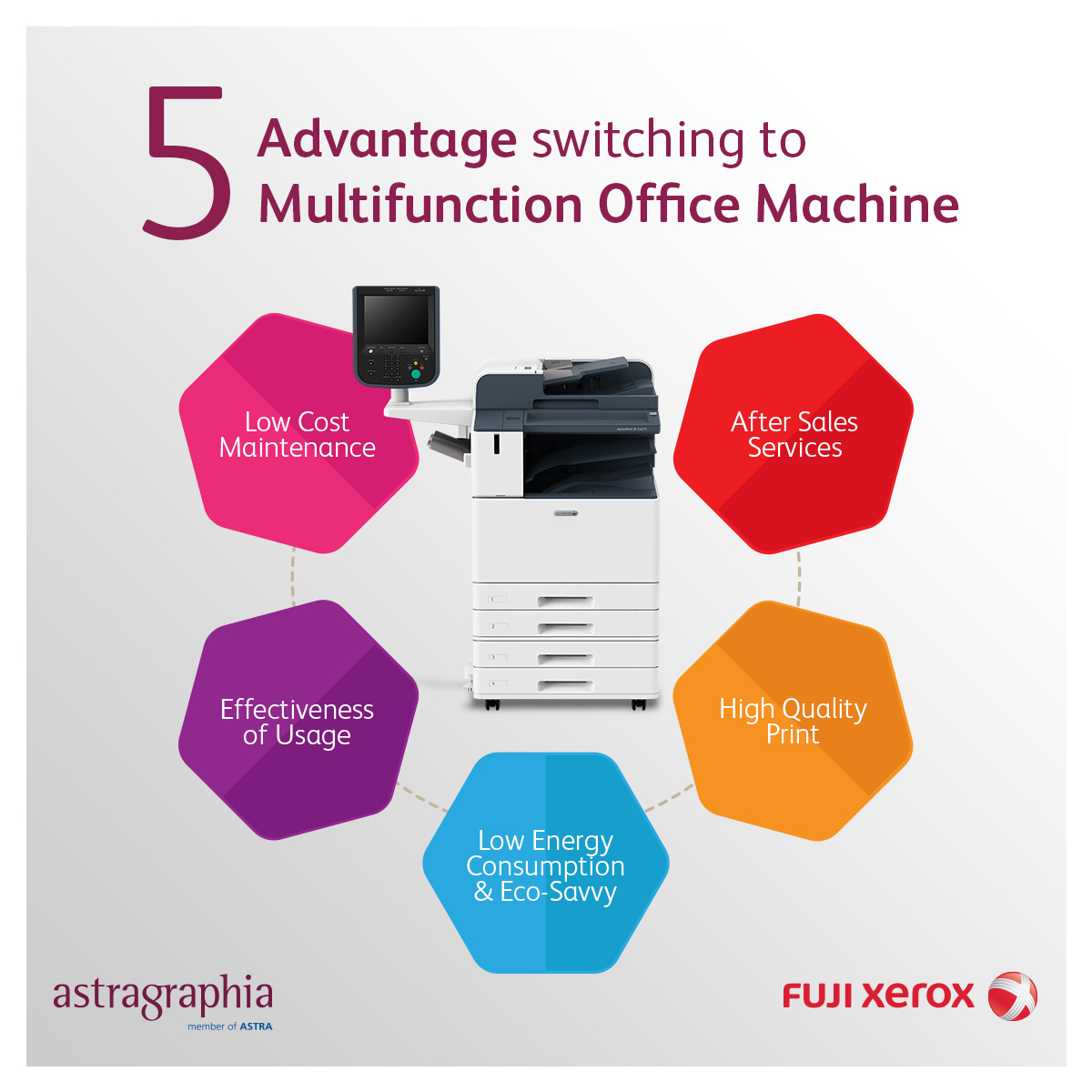 Image 1 - The Advantages of Switching to Multifunction Office Machine Image 1 - The Advantages of Switching to Multifunction Office Machine